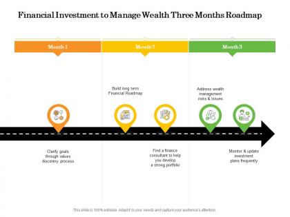 Financial investment to manage wealth three months roadmap