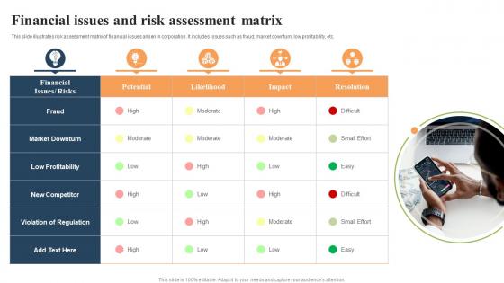 Financial Issues And Risk Assessment Matrix
