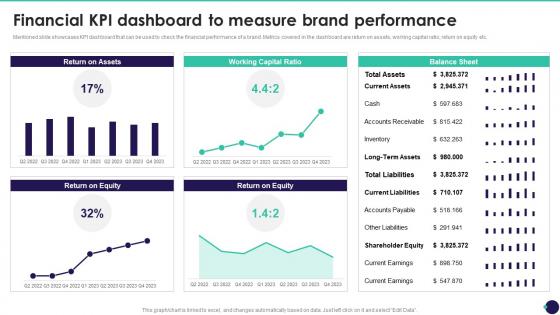 Financial KPI Dashboard To Measure Brand Performance Brand Value Measurement Guide