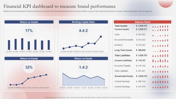 Financial KPI Dashboard To Measure Guide For Successfully Understanding Branding SS