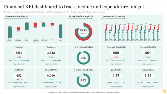 Financial KPI Dashboard To Track Income And Expenditure Budget