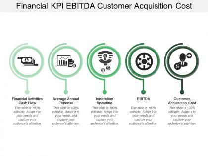 Financial kpi ebitda customer acquisition cost