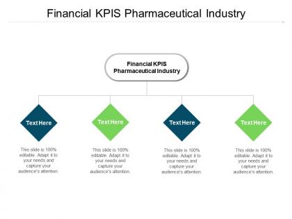 Financial kpis pharmaceutical industry ppt powerpoint presentation model skills cpb