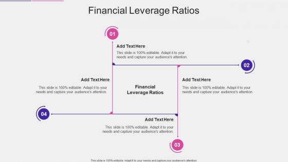 Financial Leverage Ratios In Powerpoint And Google Slides Cpb