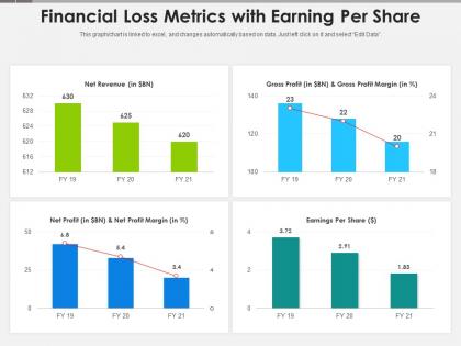 Financial loss metrics with earning per share