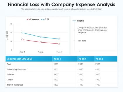 Financial loss with company expense analysis