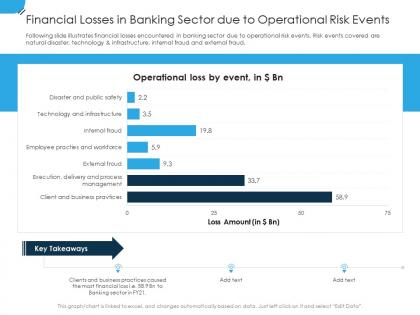 Financial losses in banking establishing operational risk framework organization ppt ideas