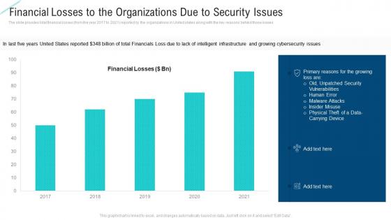 Financial losses to the organizations due to security ppt diagrams