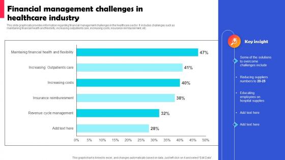 Financial Management Challenges In Healthcare Industry