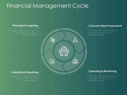 Financial management cycle circular process ppt powerpoint presentation layouts template