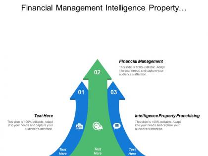 Financial management intelligence property franchising service excellence technology innovation