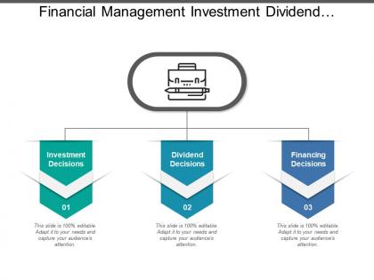 Financial management investment dividend decisions boxes
