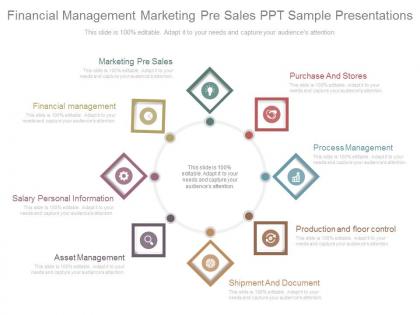 Financial management marketing pre sales ppt sample presentations