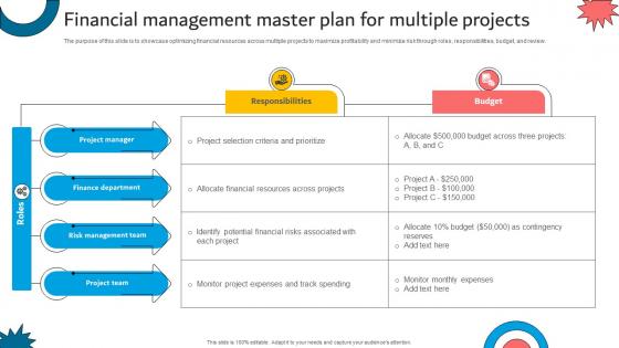 Financial Management Master Plan For Multiple Projects
