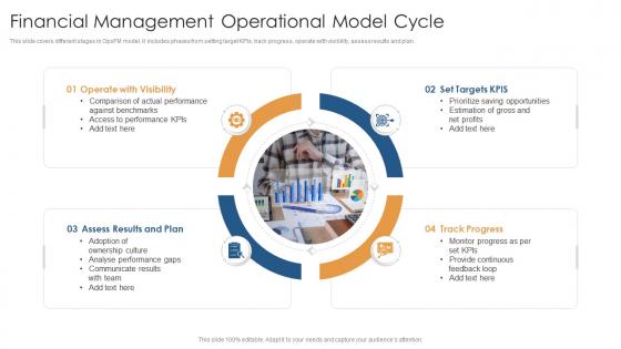 Financial Management Operational Model Cycle