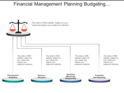 Financial management planning budgeting resource allocation operating
