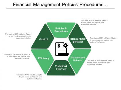 Financial management policies procedures standardized efficiency control