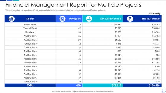 Financial management report for multiple projects