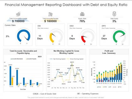 Financial management reporting dashboard with debt and equity ratio
