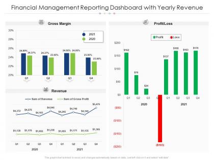 Financial management reporting dashboard with yearly revenue