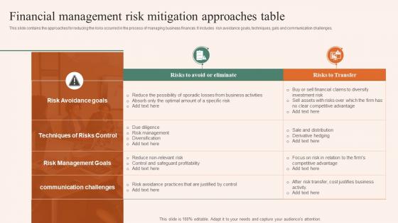 Financial Management Risk Mitigation Approaches Table