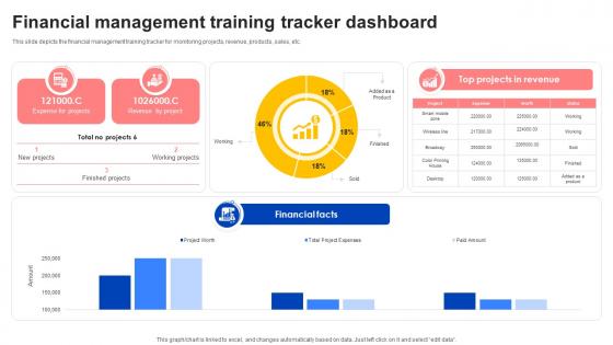 Financial Management Training Tracker Dashboard