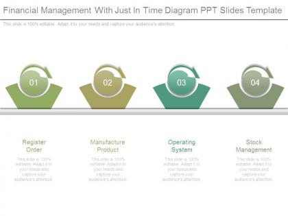Financial management with just in time diagram ppt slides template
