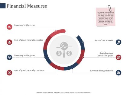 Financial measures scm performance measures ppt formats