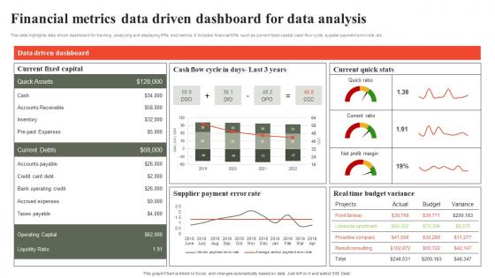 Financial Metrics Data Driven Dashboard For Data Analysis
