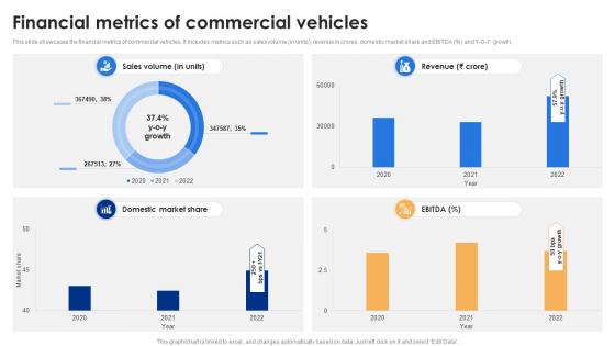 Financial Metrics Of Commercial Vehicles Tata Motors Company Profile Ppt Styles CP SS