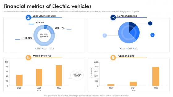 Financial Metrics Of Electric Vehicles Tata Motors Company Profile Ppt Icon Show CP SS