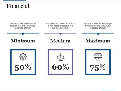 Financial minimum medium maximum profit based sales targets