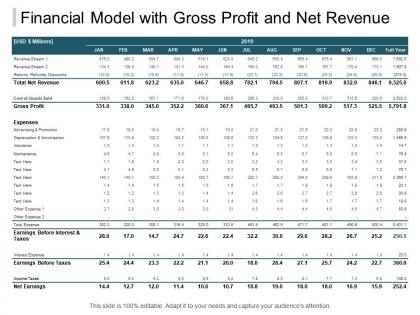 Financial model with gross profit and net revenue