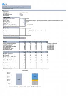 Financial Modeling And Valuation For Planning Car Dealership Business Plan In Excel BP XL