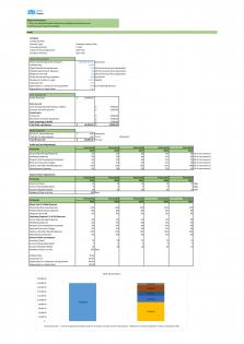 Financial Modeling And Valuation For Planning Footwear Industry Business Plan In Excel BP XL