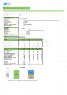 Financial Modeling And Valuation Of New And Used Car Business Plan In Excel BP XL