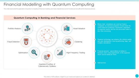 Financial Modelling With Quantum Computing Quantum Cryptography