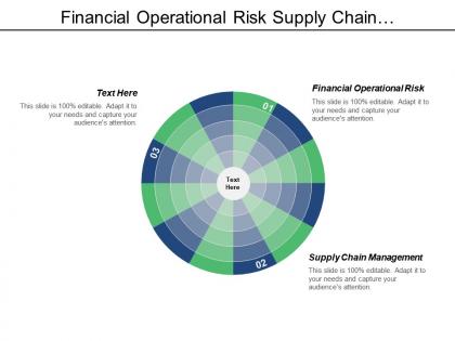 Financial operational risk supply chain management lead management cpb