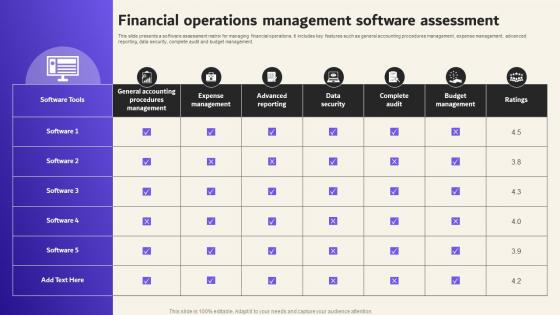 Financial Operations Management Software Assessment