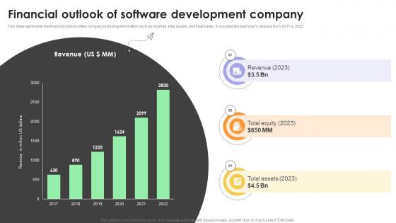 Financial Outlook Of Software Development Guide For Hybrid Workplace Strategy