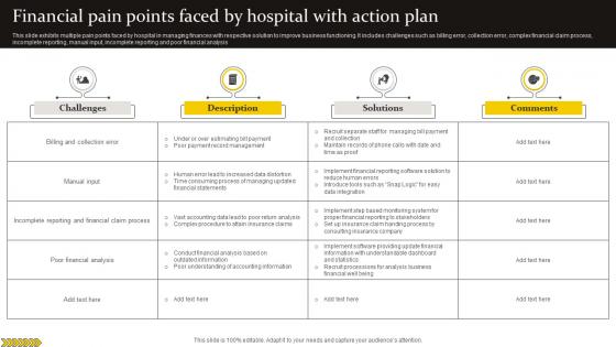Financial Pain Points Faced By Hospital With Action Plan