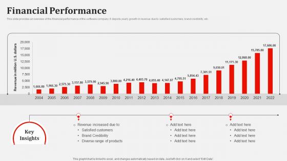 Financial Performance Adobe Venture Investor Funding Elevator Pitch Deck