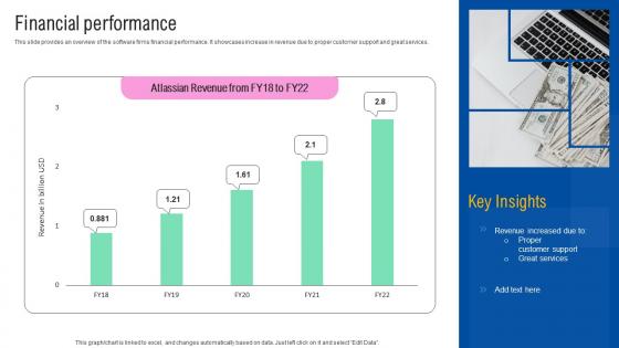 Financial Performance Atlassian Secondary Market Investor Funding Elevator Pitch Deck
