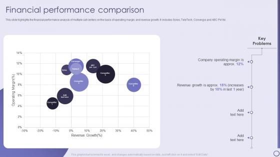 Financial Performance Comparison Inbound And Outbound Services Company Profile