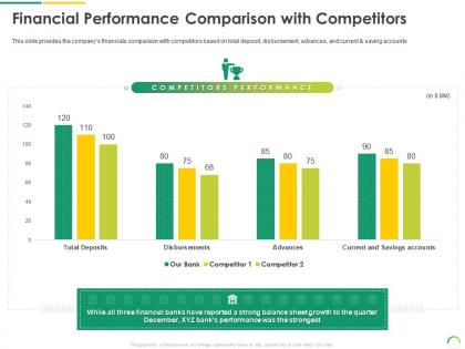 Financial performance comparison with competitors post ipo equity investment pitch ppt structure