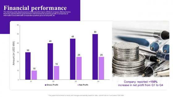 Financial Performance Crowdz Investor Funding Elevator Pitch Deck