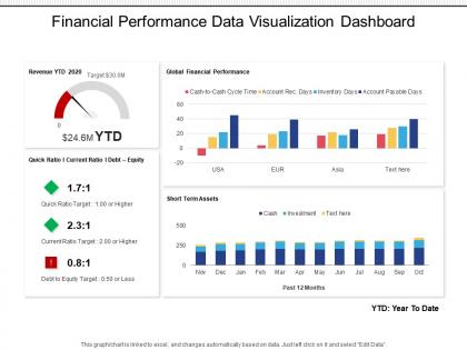 Financial performance data visualization dashboard snapshot