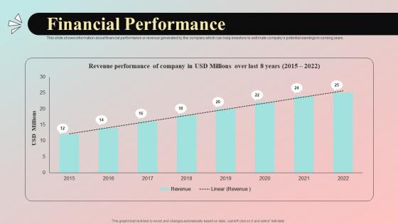 Financial Performance Dog Food And Accessories Company Investor Funding Elevator Pitch Deck
