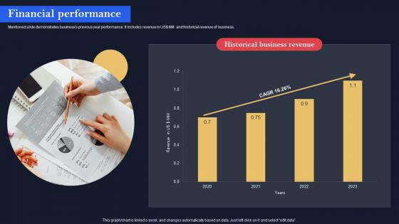 Financial Performance Engagement Platform Investor Funding Elevator Pitch Deck