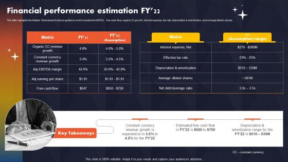 Financial Performance Estimation FY22 Data And Consumer Research Company Profile CP SS V